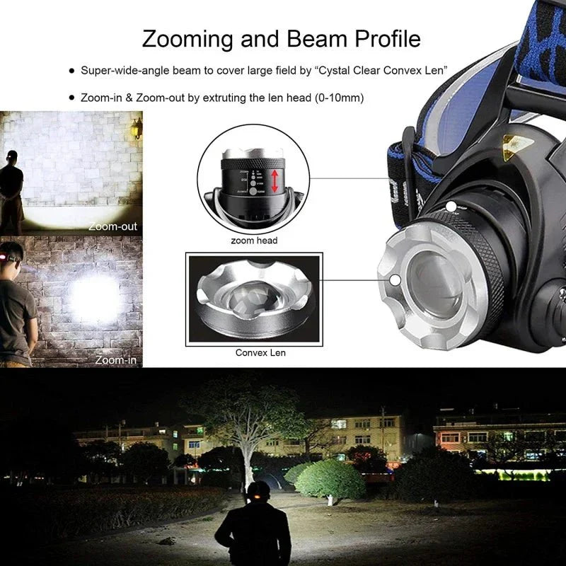 Rechargeable LED Headlamp Zoom Focus USB Outdoor Head Light